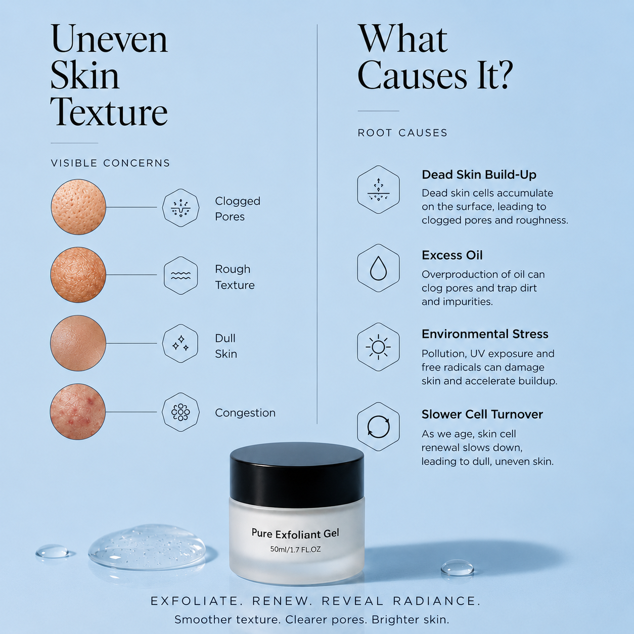 PURE EXFOLIANT GEL