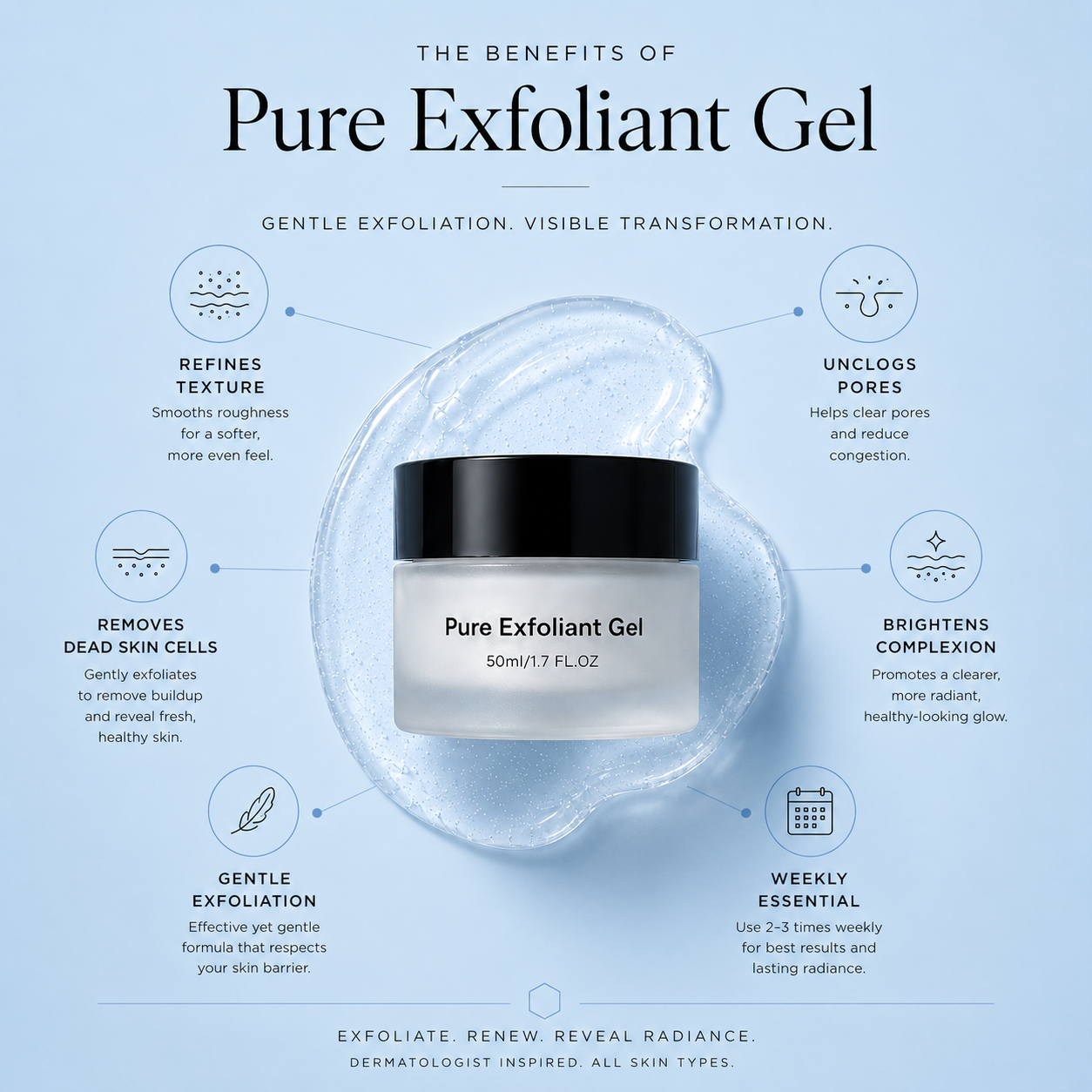 PURE EXFOLIANT GEL